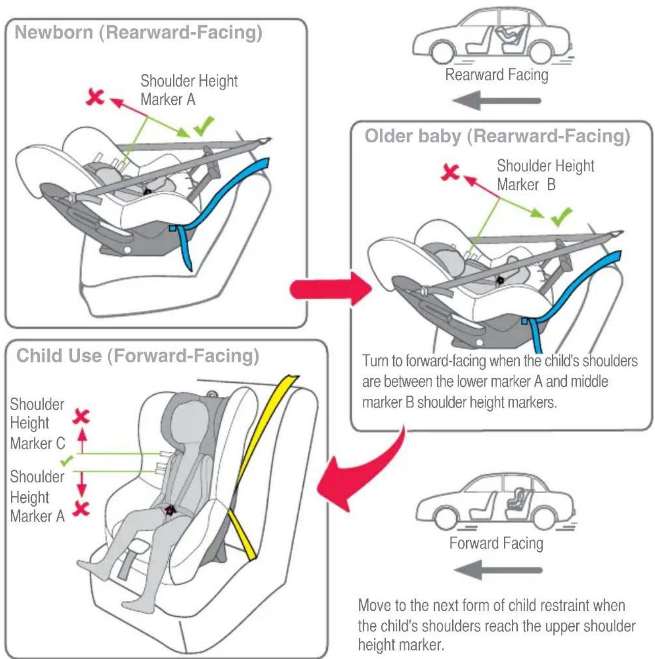 BRITAX 7300/E/2013 - A GROWING CHILD - 1