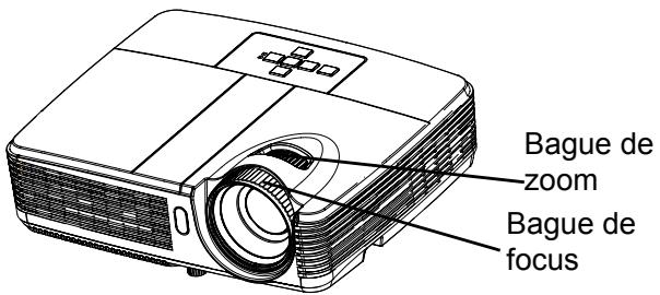 OPTOMA DX329 - Réglage du zoom et de la mise au point du projecteur - 1