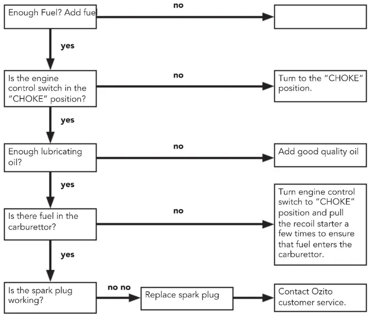 Full Boar SD4000IRS - TROUBLESHOOTING - 1