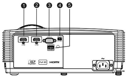 OPTOMA DX340 - Ports de connexion - 2