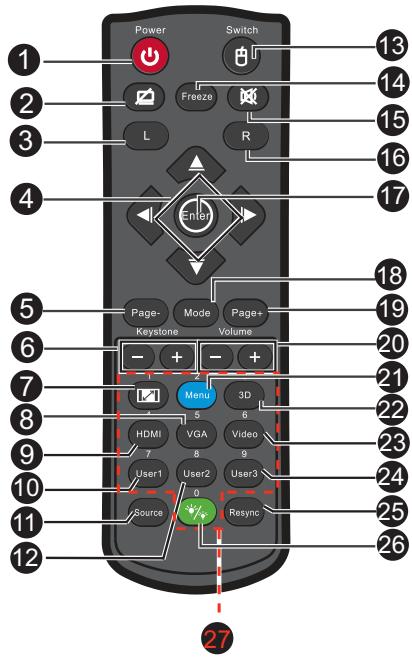 OPTOMA DX340 - Télécommande - 1
