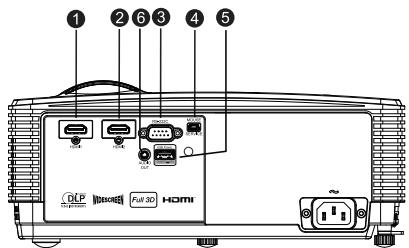 OPTOMA DX340 - Ports de connexion - 3