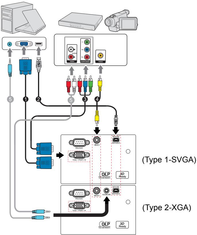 OPTOMA DX340 - Connexion - 1