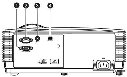 OPTOMA DX340 - Ports de connexion - 1