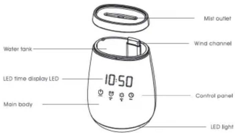 Mist outlet Wind channel Water tank LED time display LED 10:50 Main body Control panel LED light