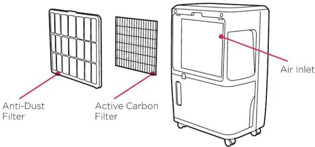 Anti-Dust Filter Active Carbon Filter Air Inlet