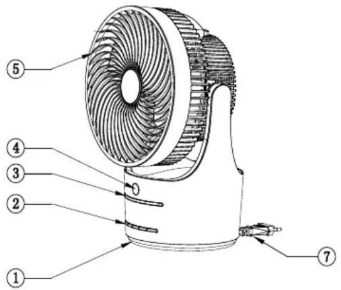 Technical diagram of a fan with numbered parts labeled 1 through 7