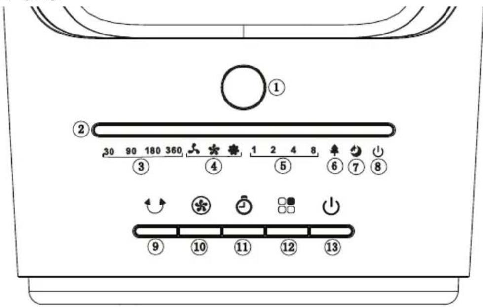 ① ② 30 90 180 360 1 2 4 8 ③ ④ ⑤ ⑥ ⑦ ⑧ ⑨ ⑩ ⑪ ⑫ ⑬