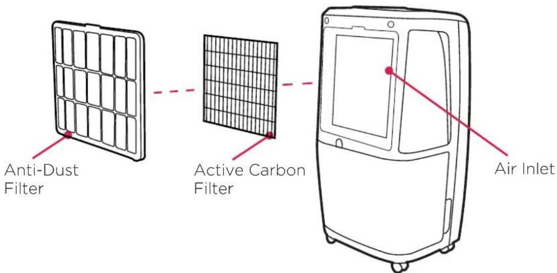 Anti-Dust Filter Active Carbon Filter Air Inlet