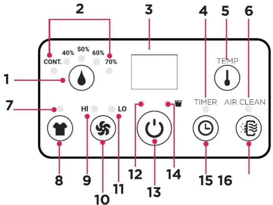 2 3 4 5 6 CONT. 40% 50% 60% 70% TEMP TIMER AIR CLEAN 8 9 10 11 12 13 14 15 16
