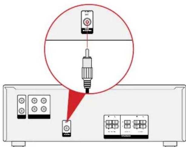 Diagram showing a device setup with labeled ports and a magnified view of the internal component.