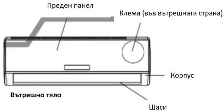 Преден панел Клема (във вътрешната страна) Корпус Вътрешно тяло Шаси