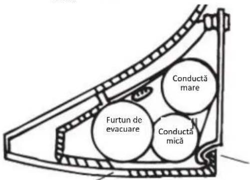 Furtun de evacuare Conductă mare Conductă mică