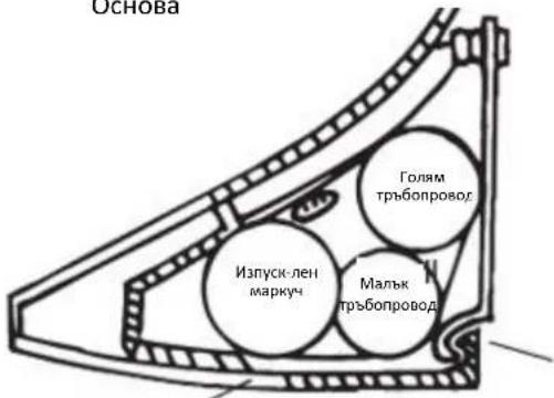 Основа Изпуск-лен маркун Голям тръбопровод Малык тръбопровод