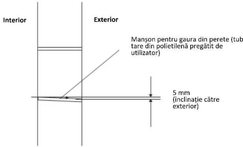 Interior Exterior Mançon pentru gaura din perete (tub tare din polietilenă pregătit de utilizator) 5 mm (înclinație către exterior)