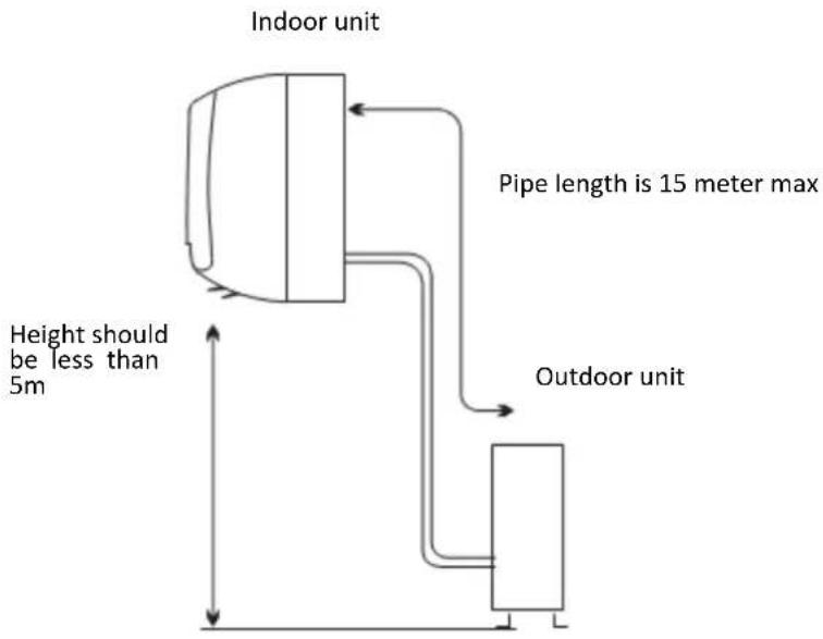 Indoor unit Pipe length is 15 meter max Height should be less than 5m Outdoor unit