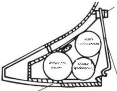 Изпуск-лен маркуч Голям тръбопровод Малык тръбопровод