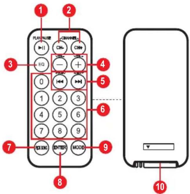 1 2 CHANNEL PLAY/MAKE ▶|| CH- CH+ EQ EQ - + 0 ← ↔ ▶→ 1 2 3 4 5 6 7 8 9 PLOSING ENTER MODE 3 4 5 6 7 8 9 10
