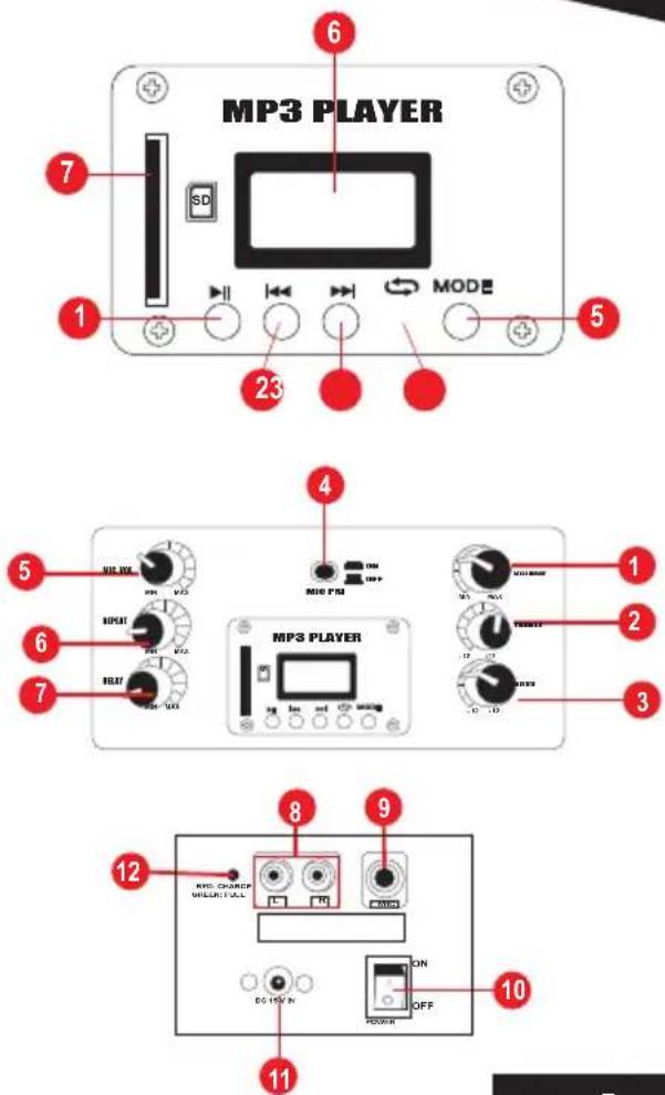 Steren AMP-025BT - d) Controls and connectors - 1