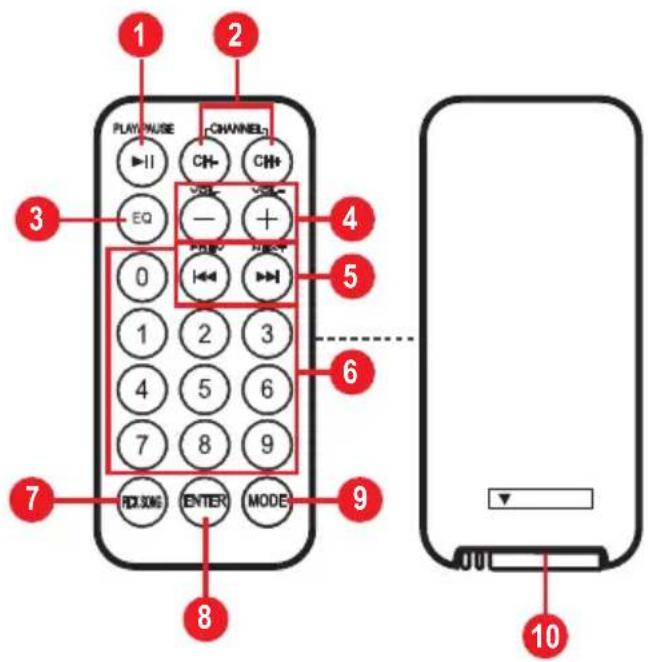 1 2 3 PLAY/WAUSE CHANNEL EQ - + 0 - 1 2 3 4 5 6 7 8 9 PULKING ENTER MODE 10