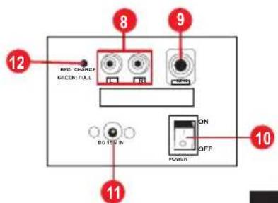 8 9 12 RED CHANNEL GREEN FULL DO NOT IN ON OFF POWER 10 11