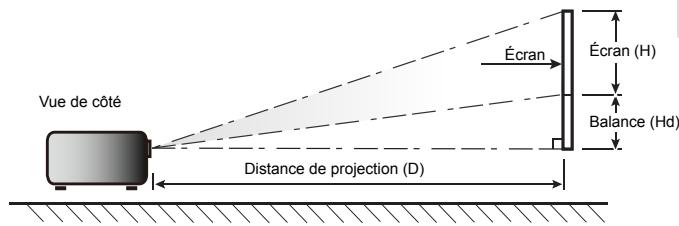 OPTOMA DX346 - Réglage de la taille de l'image projetée - 3