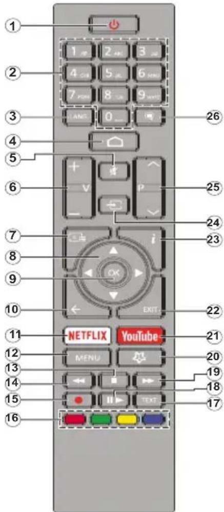 1 2 3 4 5 6 7 8 9 10 11 12 13 14 15 16 1 2 3 4 5 6 7 8 9 10 11 12 13 14 15 16 26 25 24 23 22 21 20 19 18 17 NETFLIX YouTube MENU TEXT