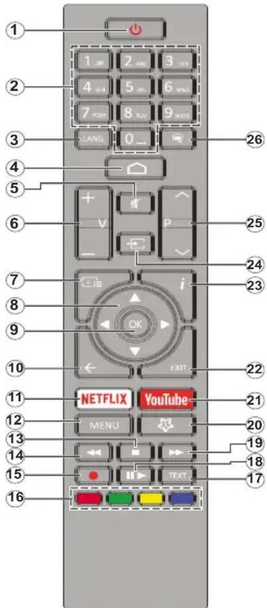 1 2 3 4 5 6 7 8 9 LANG 0_ 26 4 5 6 V P 25 24 7 i 23 8 9 OK EXIT 22 10 11 NETFLIX YouTube 21 12 MENU 20 13 14 15 TEXT 17 16