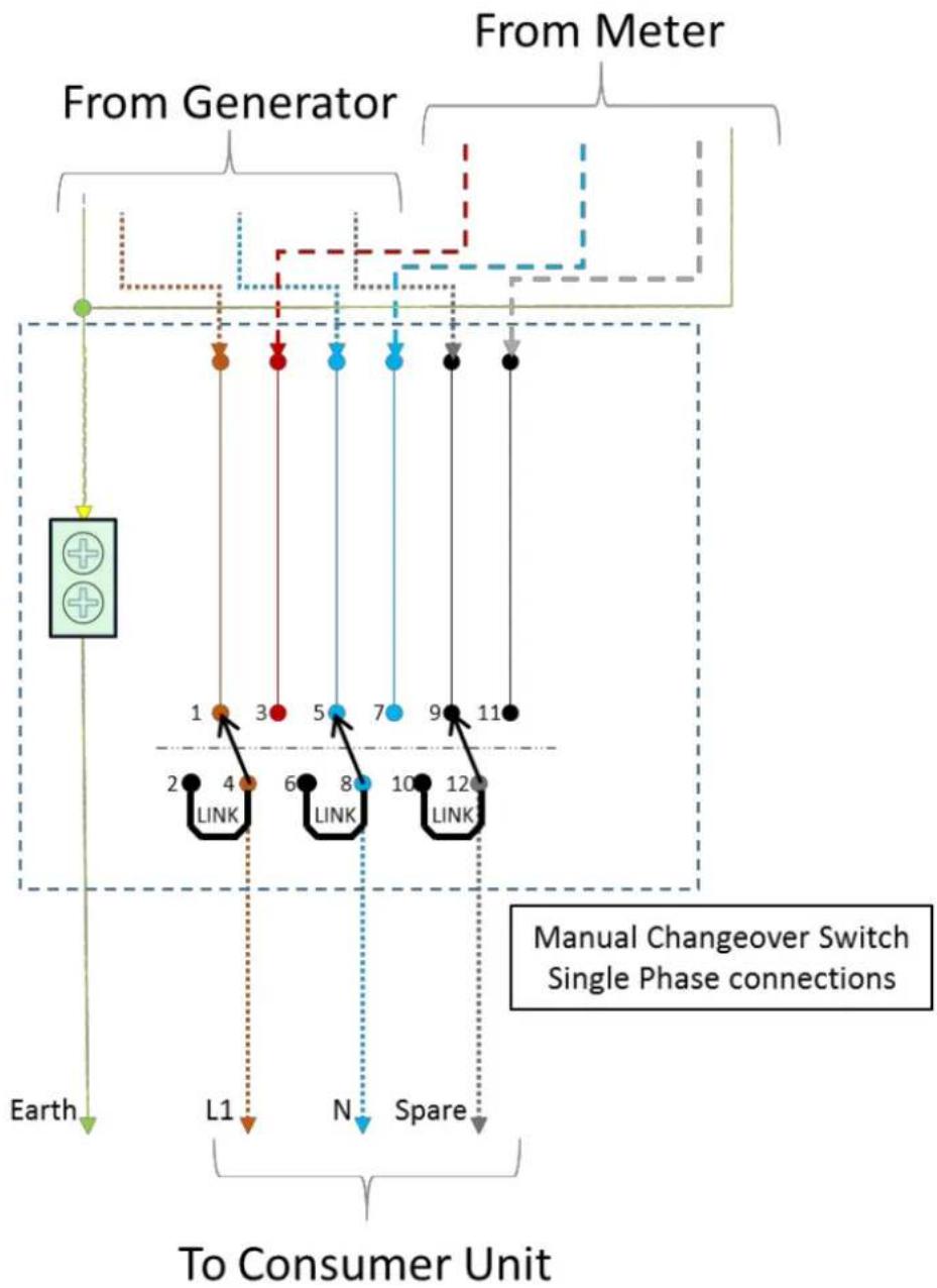 graph TD A["Earth"] --> B["To Consumer Unit"] B --> C["From Generator"] C --> D["From Meter"] D --> E["Manual Changeover Switch Single Phase connections"] E --> F["Link 1-12"] F --> G["L1"] G --> H["N"] H --> I["Spare"] I --> J["Link 12"] J --> K["Link 10"] K --> L["Link 8"] L --> M["Link 6"] M -->…