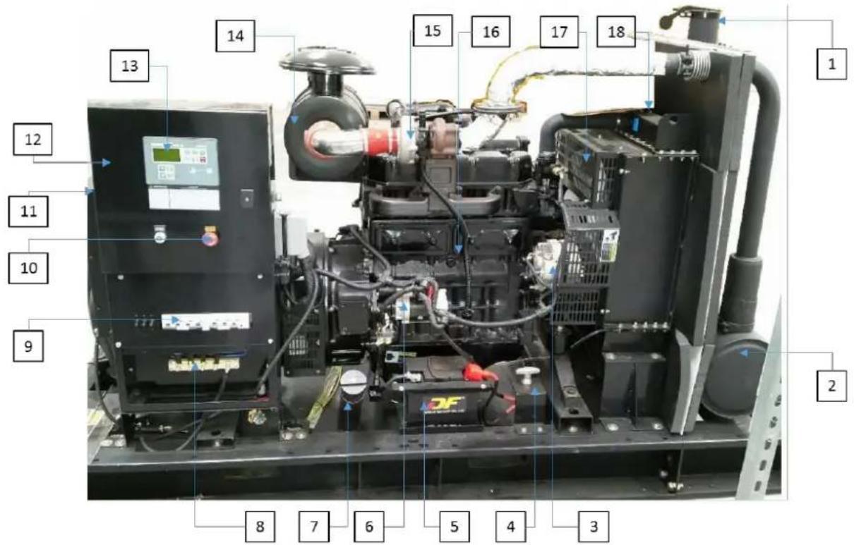 Labeled diagram of an industrial machine with numbered components for identification