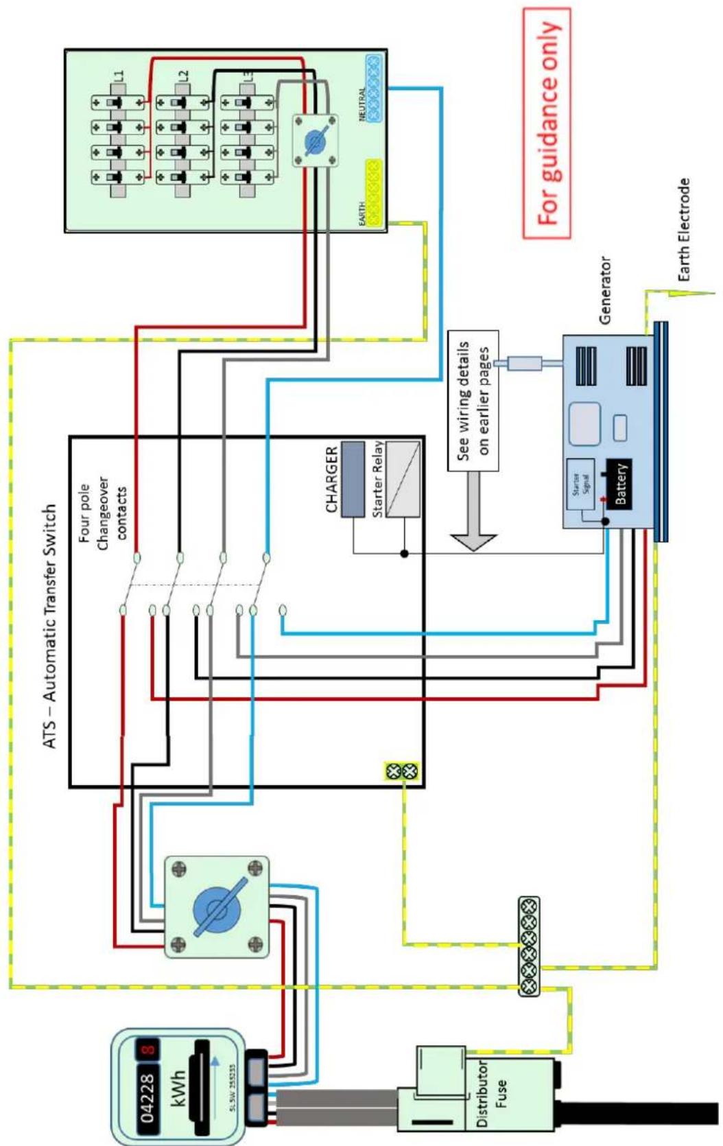 graph TD A["04228 kWh"] --> B["Distributor Fuse"] B --> C["Charger"] C --> D["Charger Relay"] D --> E["Four pole Changeover contacts"] E --> F["Ats – Automatic Transfer Switch"] F --> G["Earth Electrode"] G --> H["Generator"] H --> I["Battery"] I --> J["See wiring details on earlier pages"] J --> K[…
