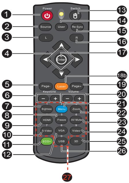 OPTOMA DX5100 - Télécommande - 2