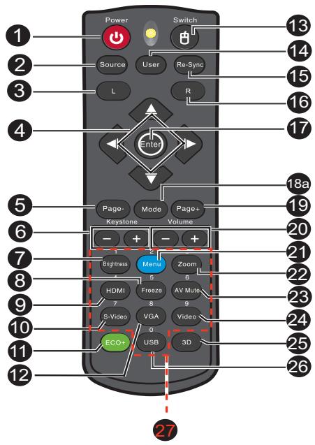OPTOMA DX5100 - Télécommande - 1