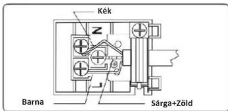 Kék Barna Sárga+Zöld