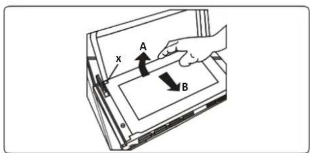 x A B