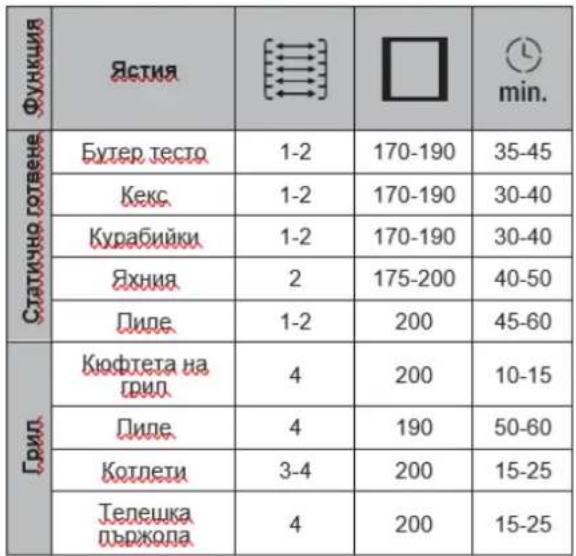 Heinner HBO-V656G-IX - Функции на фурната - 7