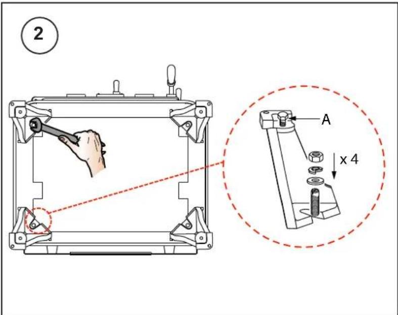 2 A x 4
