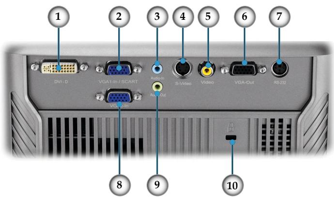 OPTOMA DX733 - Panneau de commandes - 2