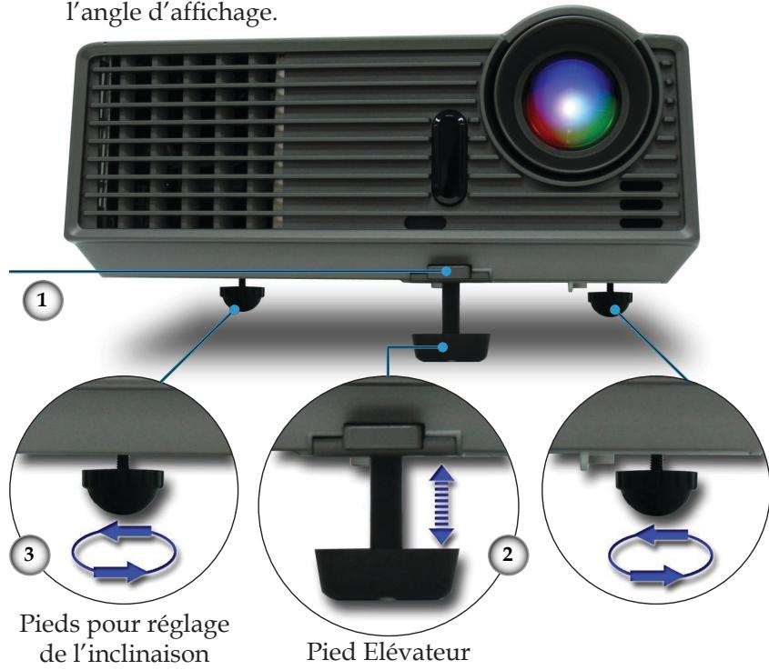 OPTOMA DX733 - Réglage de la hauteur de l'image du projecteur - 1