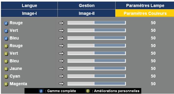 OPTOMA DX733 - Commandes Utilisateur - 1