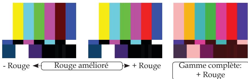 OPTOMA DX733 - Paramètres Couleurs - 1