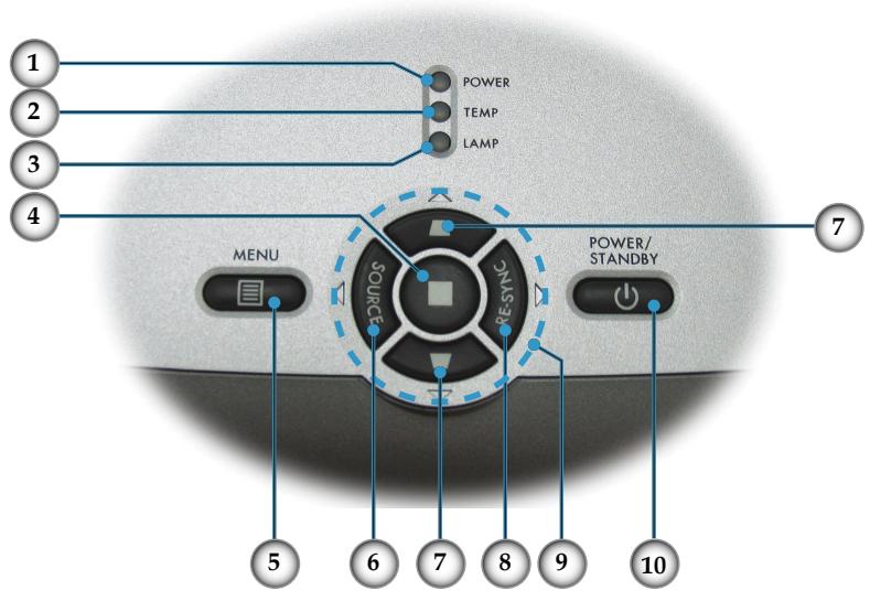 OPTOMA DX733 - Panneau de commandes - 1
