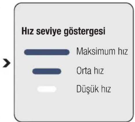 Hız seviye göstergesi Maksimum hız Orta hız Düşük hız