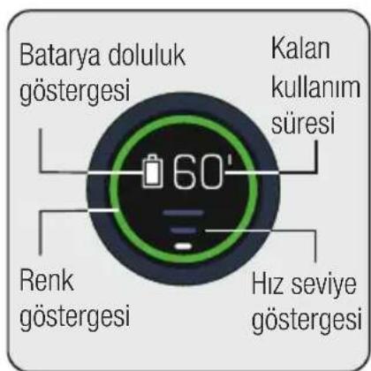 Batarya doluluk göstergesi Kalan kullanım süresi Renk göstergesi Hiz seviye göstergesi