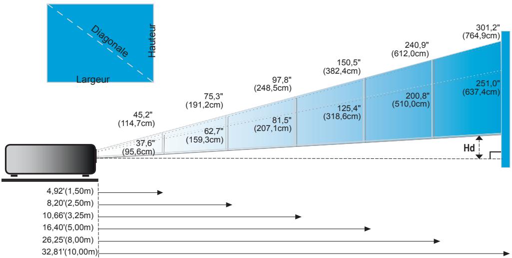 OPTOMA EH1020 - Réglage du zoom/de la mise au point du projecteur - 2