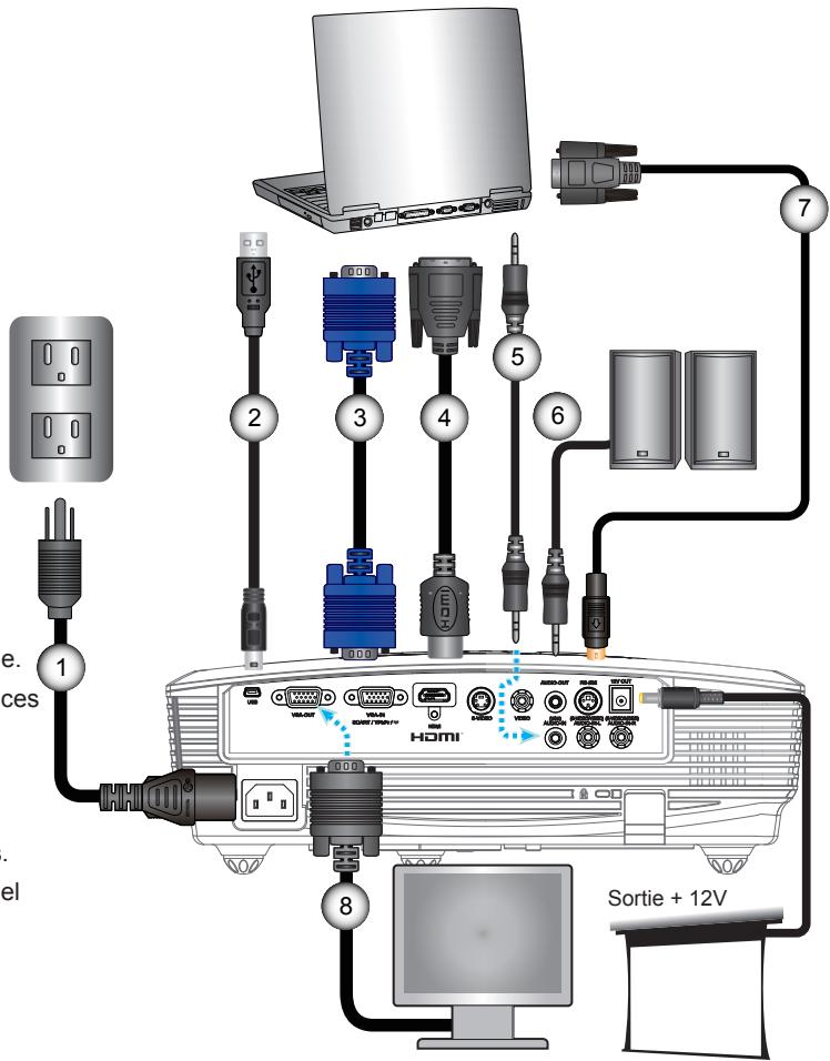 OPTOMA EH1020 - Connexion à l'ordinateur de bureau/ordinateur portable - 2