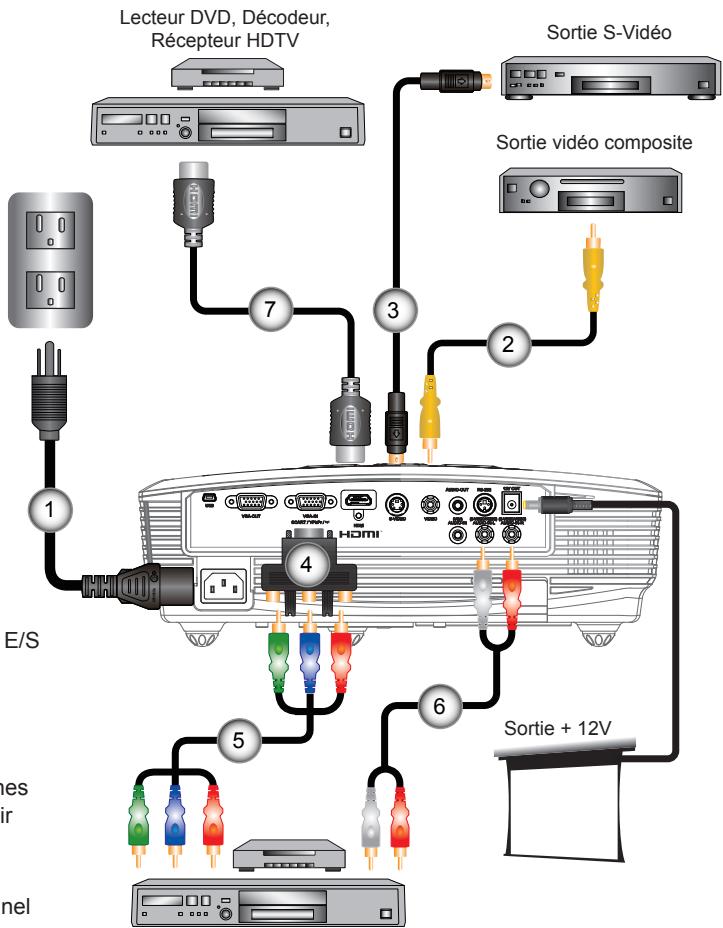 OPTOMA EH1020 - Connexion aux sources vidéo - 1