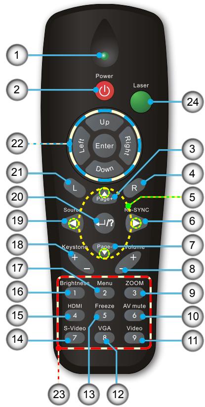 OPTOMA EH1020 - Télécommande - 1