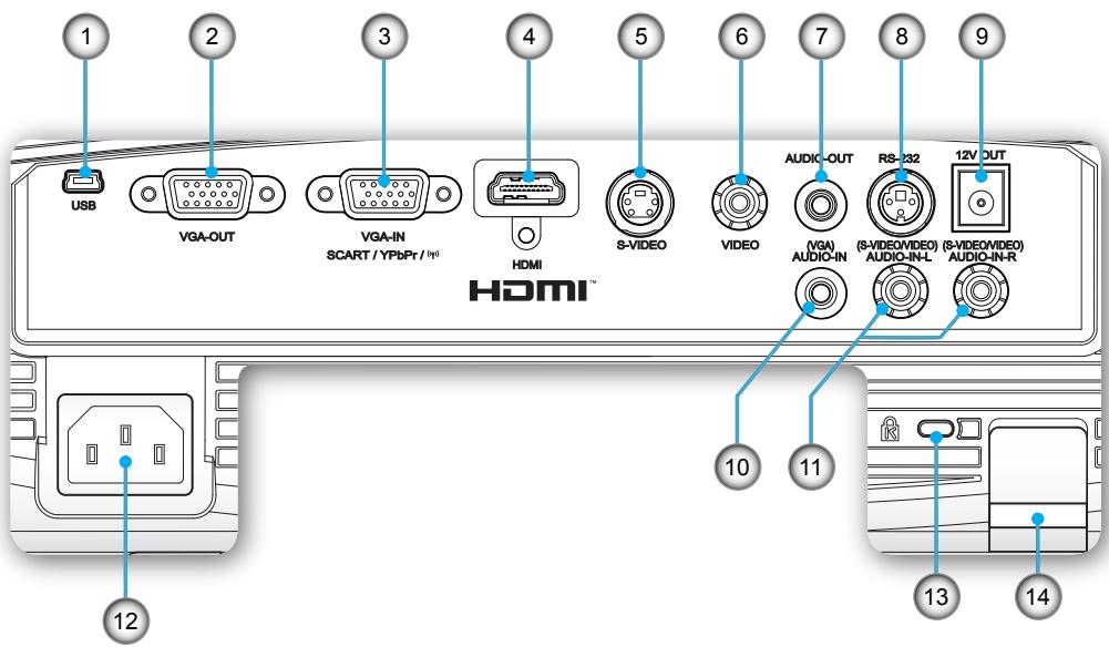 OPTOMA EH1020 - Unité principale - 3