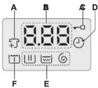 A B C D 8.88 F E